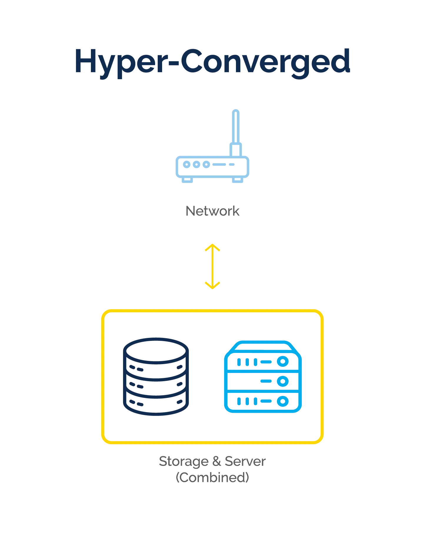 converged vs hyperconverged